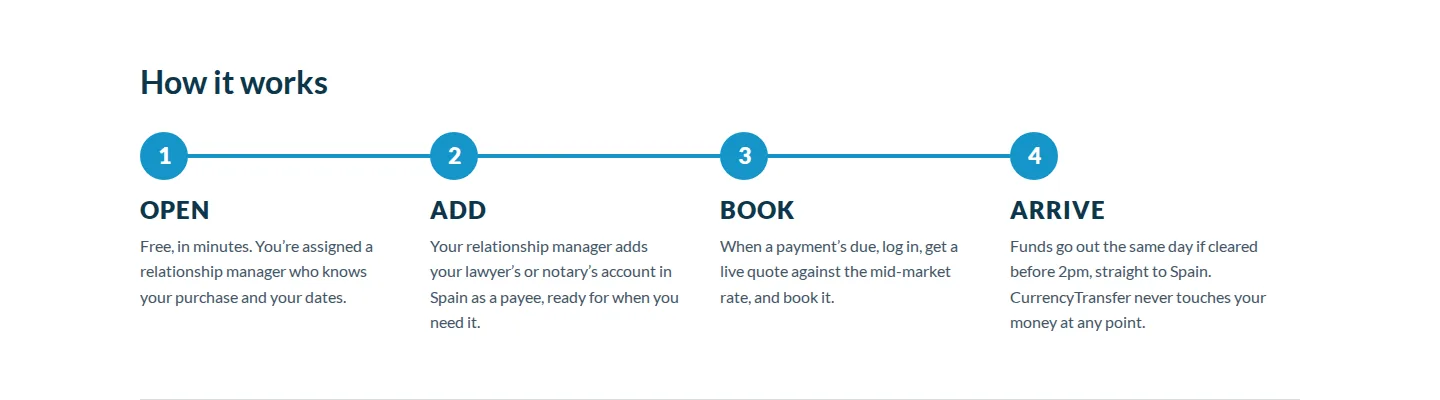 How it works, build on staging, 1440px